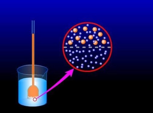滲透及滲透壓？