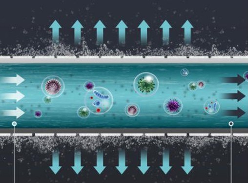 什么是水中的膠體物質(zhì)？